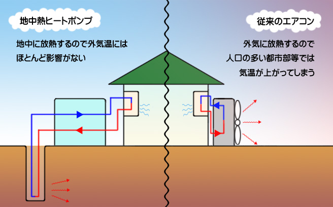 �n���M�q�[�g�|���v�ƃG�A�R��