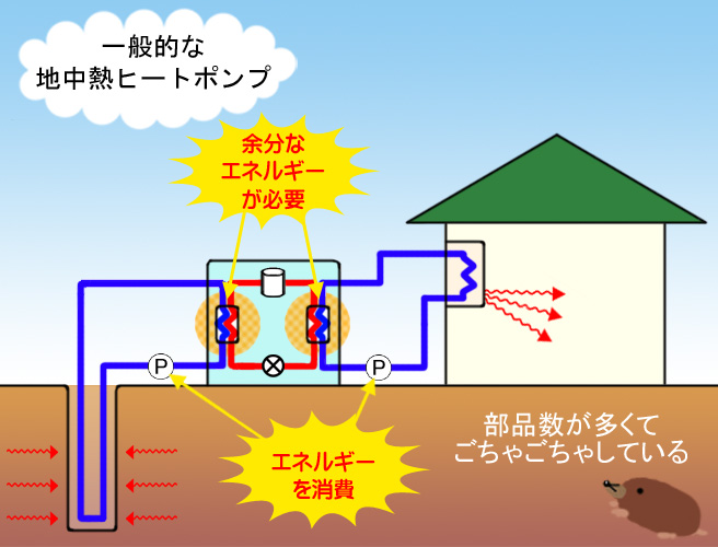 �n���M�q�[�g�|���v�ƃG�A�R��