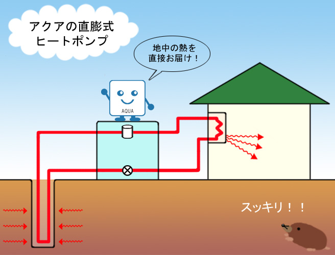 �n���M�q�[�g�|���v�ƃG�A�R��